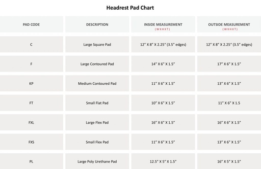 Power Plus pad chart listing inside and outside width, height and thickness of the seven Relax head pads