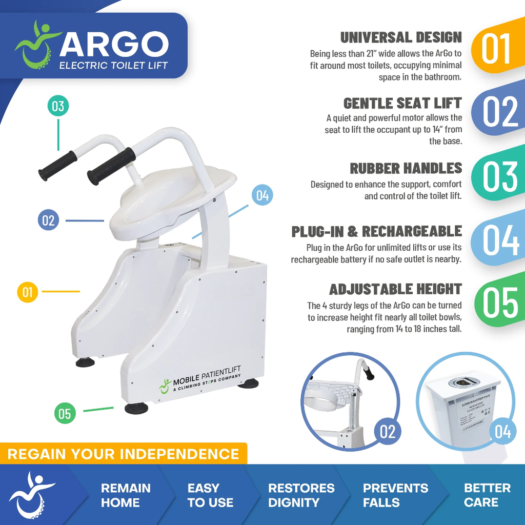 ArGo Electric Toilet Lift – Safe & Effortless Bathroom Mobility Solution | Mobility Specialties Toronto