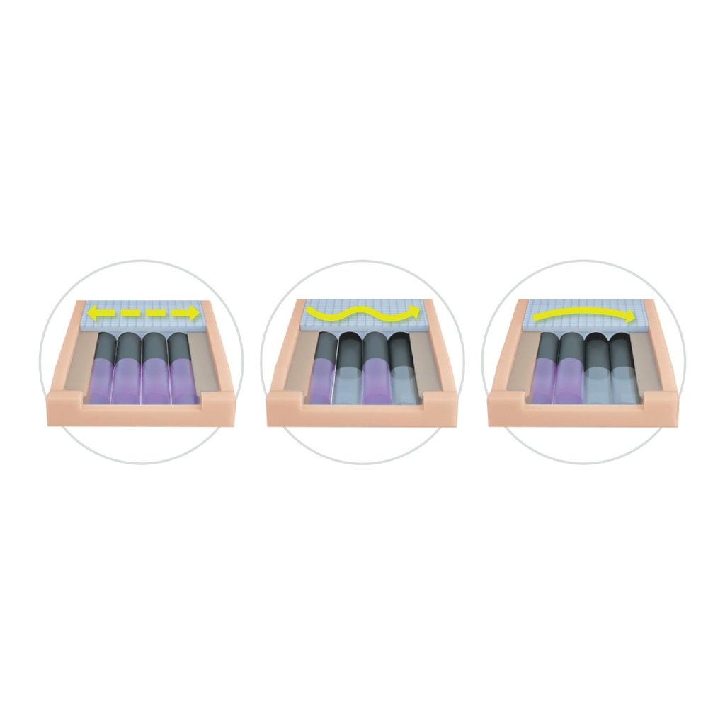 Three views of the cylinders: equal fill, alternating, and rotation