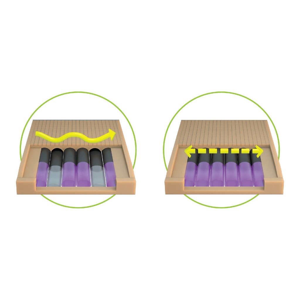 Diagram of air cells in a PressureGuard Bariatric APM, a four-cell layout beside five cells.