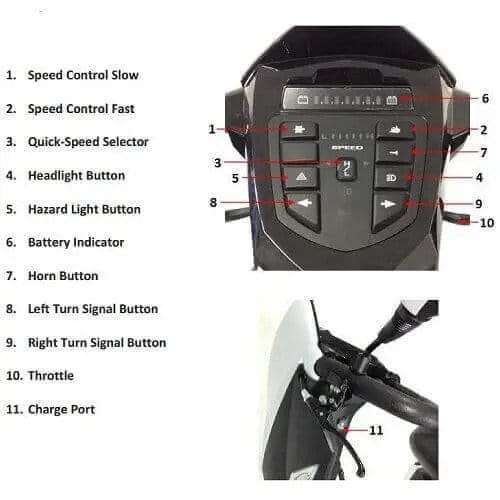 Console diagram of the Drive Cobra GT4 showing the speed controls, battery indicator and charger port