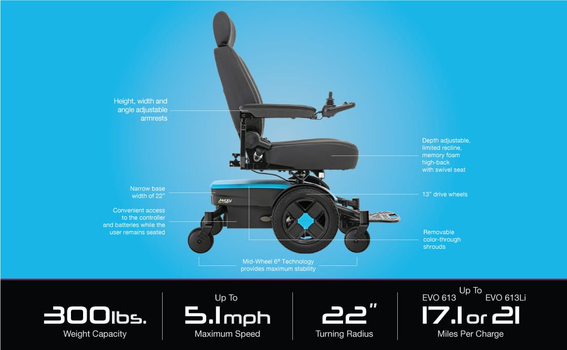 Jazzy evo 613 lithium powered powerchair in toronto mobility specialties standard power wheelchair jazzy evo 613